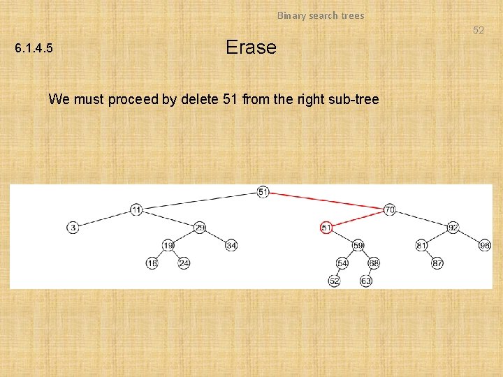 Binary search trees 52 6. 1. 4. 5 Erase We must proceed by delete Binary search trees 52 6. 1. 4. 5 Erase We must proceed by delete