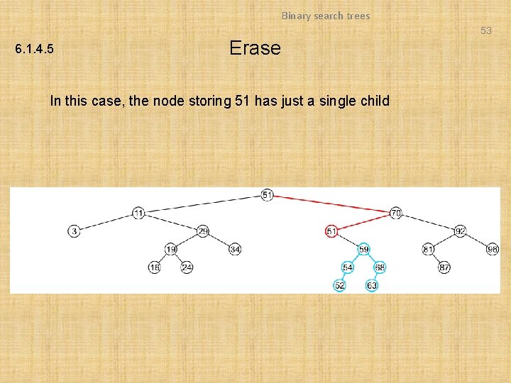 Binary search trees 53 6. 1. 4. 5 Erase In this case, the node Binary search trees 53 6. 1. 4. 5 Erase In this case, the node