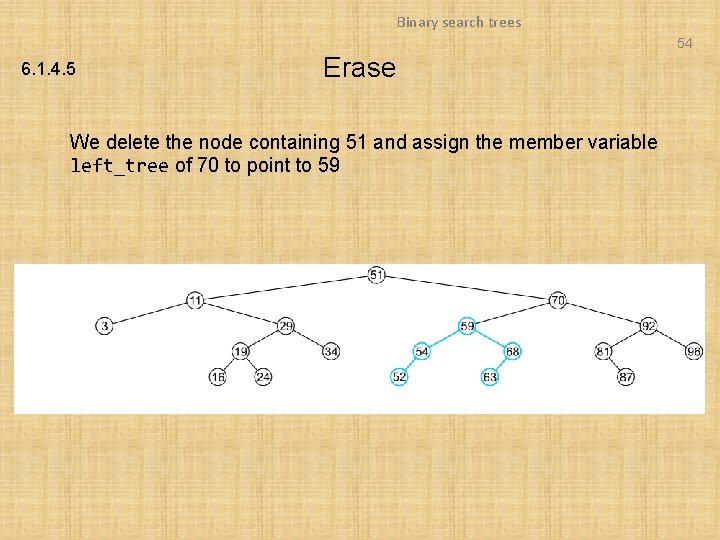 Binary search trees 54 6. 1. 4. 5 Erase We delete the node containing Binary search trees 54 6. 1. 4. 5 Erase We delete the node containing