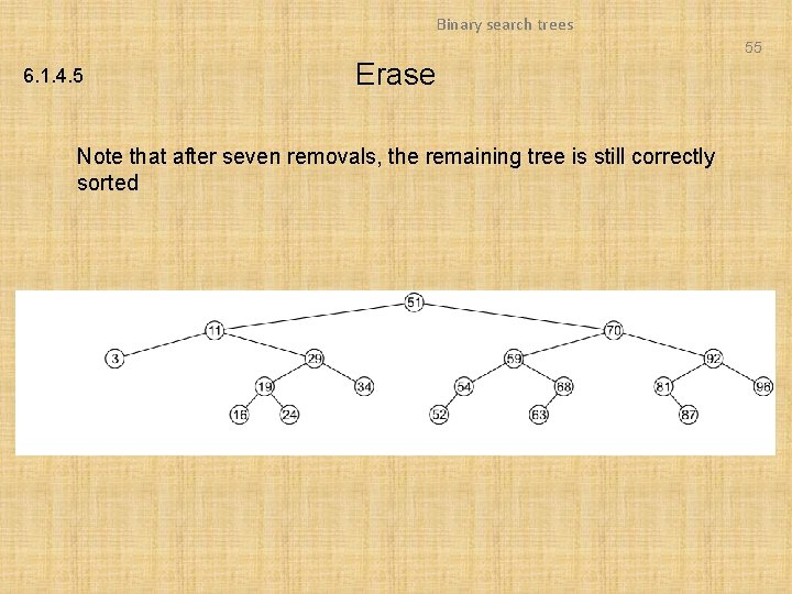 Binary search trees 55 6. 1. 4. 5 Erase Note that after seven removals, Binary search trees 55 6. 1. 4. 5 Erase Note that after seven removals,