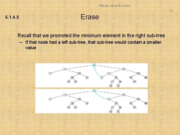 Binary search trees 57 6. 1. 4. 5 Erase Recall that we promoted the Binary search trees 57 6. 1. 4. 5 Erase Recall that we promoted the