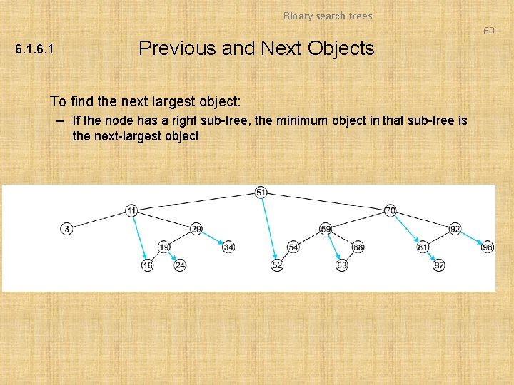 Binary search trees 69 6. 1 Previous and Next Objects To find the next Binary search trees 69 6. 1 Previous and Next Objects To find the next