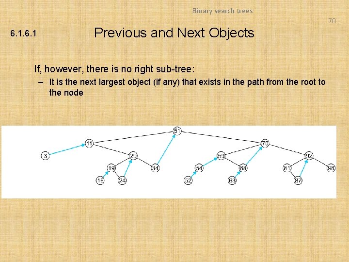 Binary search trees 70 6. 1 Previous and Next Objects If, however, there is Binary search trees 70 6. 1 Previous and Next Objects If, however, there is