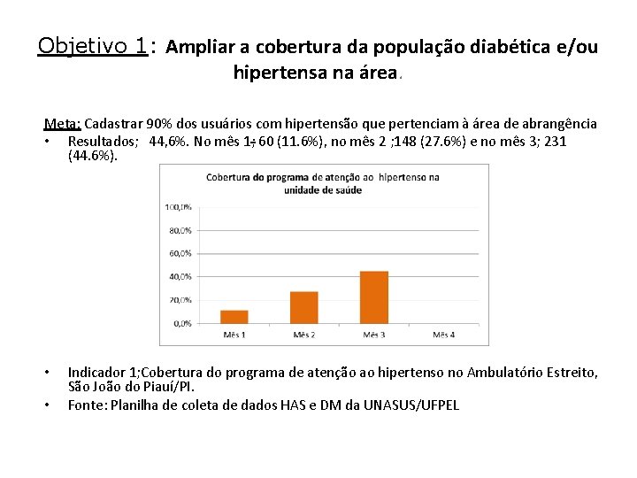 Objetivo 1: Ampliar a cobertura da população diabética e/ou hipertensa na área. Meta: Cadastrar