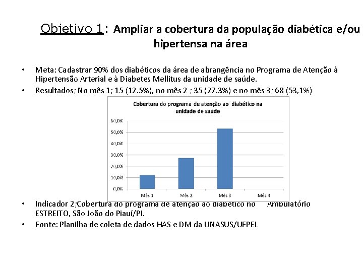 Objetivo 1: Ampliar a cobertura da população diabética e/ou hipertensa na área • •