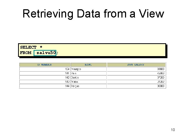 Retrieving Data from a View SELECT * FROM salvu 50; 10 