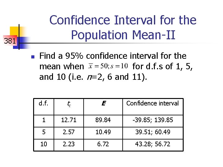 Confidence Interval for the Population Mean-II 381 n Find a 95% confidence interval for