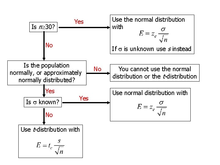 Is n 30? 381 Use the normal distribution with Yes No If is unknown