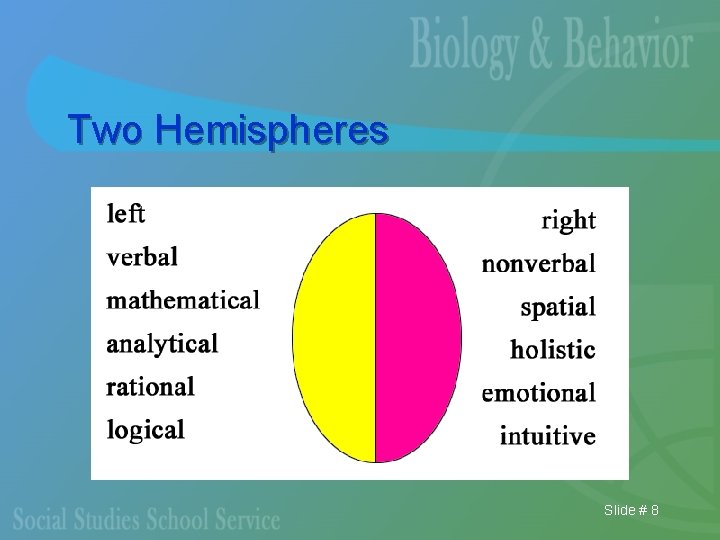 Two Hemispheres Slide # 8 