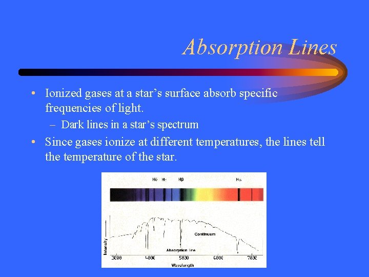 Absorption Lines • Ionized gases at a star’s surface absorb specific frequencies of light.