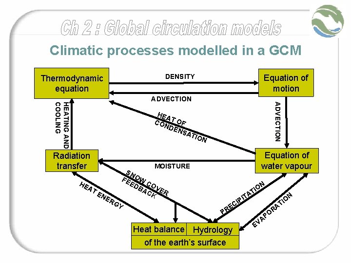 Climatic processes modelled in a GCM Equation of motion DENSITY Thermodynamic equation ADVECTION HEATING