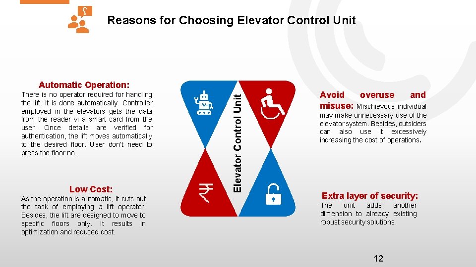 Reasons for Choosing Elevator Control Unit There is no operator required for handling the