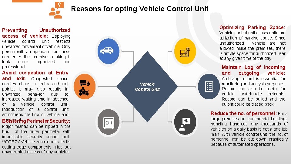 Reasons for opting Vehicle Control Unit Optimizing Parking Space: Preventing Unauthorized access of vehicle: