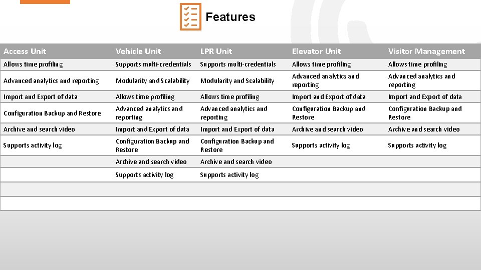 Features Access Unit Vehicle Unit LPR Unit Elevator Unit Visitor Management Allows time profiling