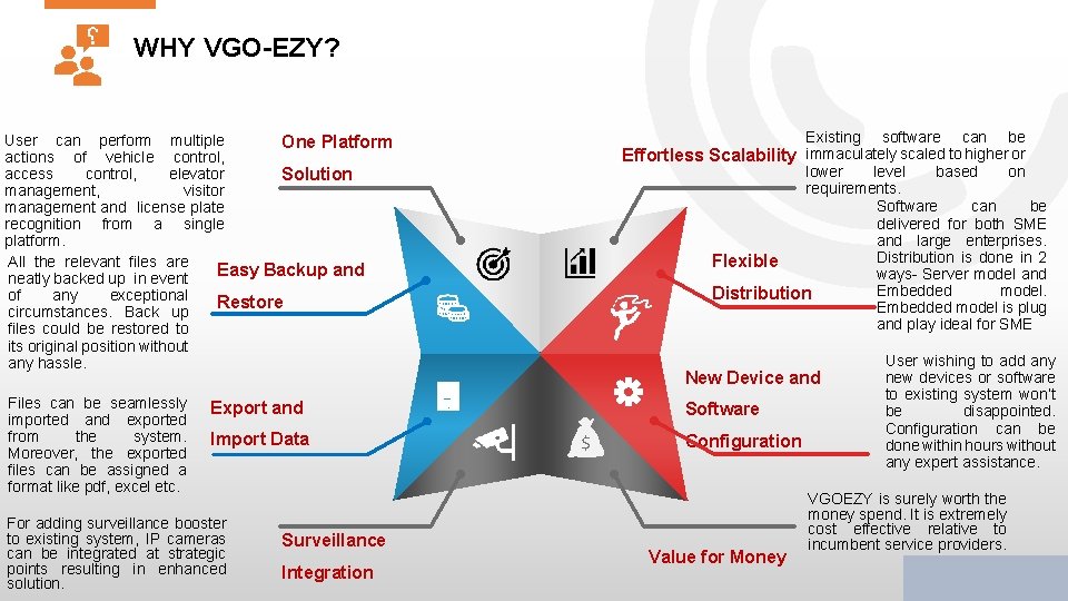 WHY VGO-EZY? User can perform multiple One Platform actions of vehicle control, access control,