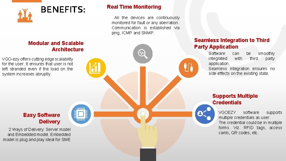 BENEFITS: Real Time Monitoring All the devices are continuously monitored for fault or any