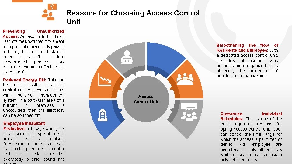 Reasons for Choosing Access Control Unit Preventing Unauthorized Access: Access control unit can restricts