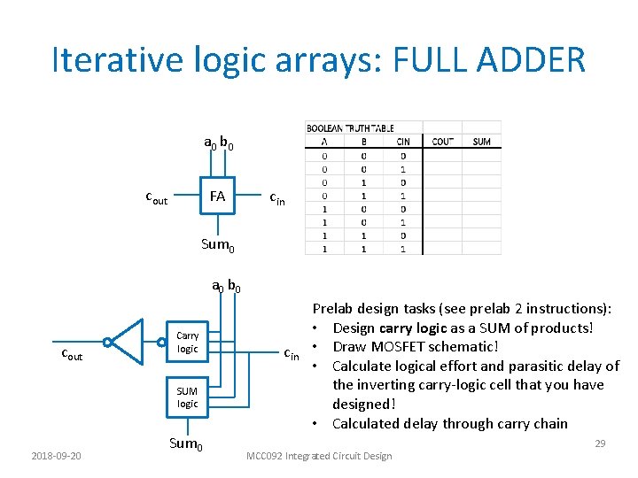 Iterative logic arrays: FULL ADDER a 0 b 0 cout FA cin Sum 0