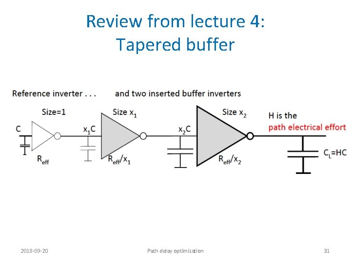 Review from lecture 4: Tapered buffer 2018 -09 -20 Path delay optimization 31 