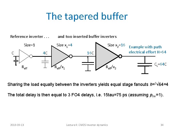 The tapered buffer Reference inverter. . . Size=1 C and two inserted buffer inverters