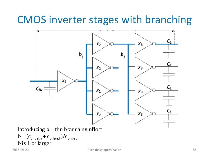 CMOS inverter stages with branching Introducing b = the branching effort b = (conpath