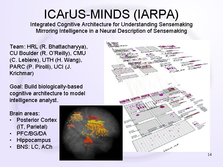 ICAr. US-MINDS (IARPA) Integrated Cognitive Architecture for Understanding Sensemaking Mirroring Intelligence in a Neural