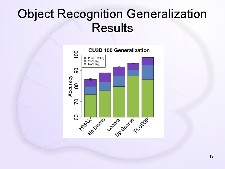 Object Recognition Generalization Results 18 