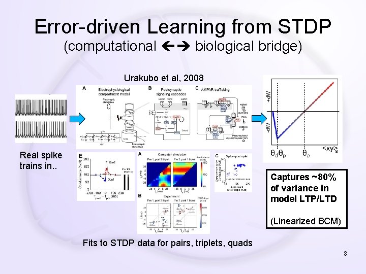 Error-driven Learning from STDP (computational biological bridge) Urakubo et al, 2008 Real spike trains