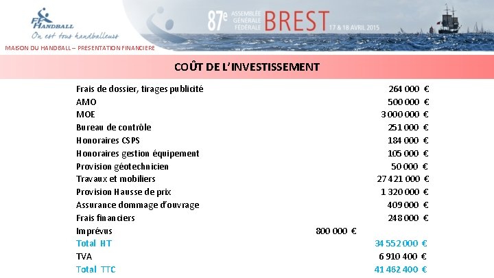 MAISON DU HANDBALL – PRESENTATION FINANCIERE COÛT DE L’INVESTISSEMENT Frais de dossier, tirages publicité