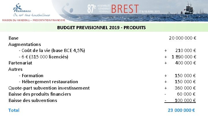 MAISON DU HANDBALL – PRESENTATION FINANCIERE BUDGET PREVISIONNEL 2019 - PRODUITS Base Augmentations -