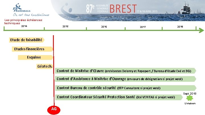 Les principales échéances techniques 2014 2015 2016 2017 2018 Etude de faisabilité Etudes financières