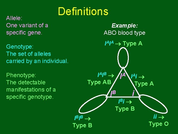 Allele: One variant of a specific gene. Definitions Example: ABO blood type IAIA Type Allele: One variant of a specific gene. Definitions Example: ABO blood type IAIA Type