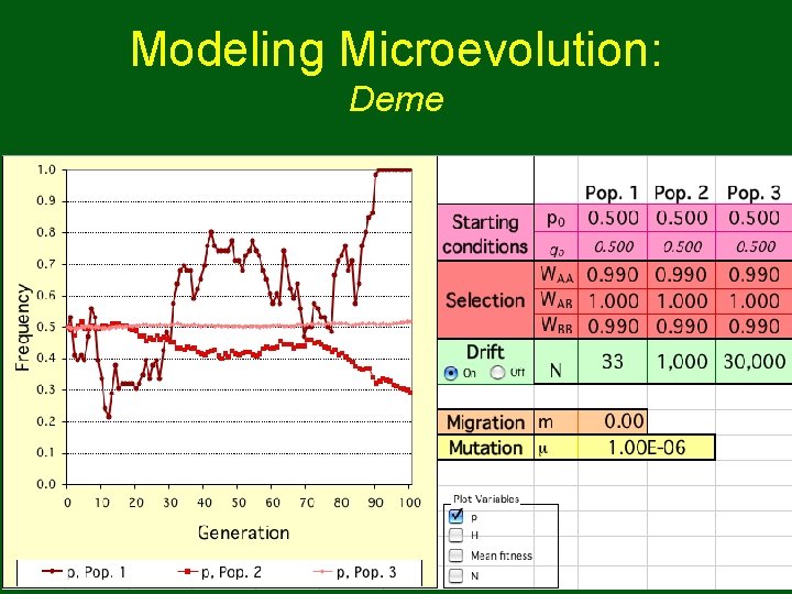 Modeling Microevolution: Deme Modeling Microevolution: Deme