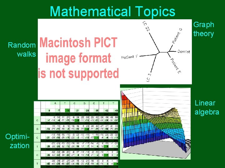 Mathematical Topics Graph theory Random walks Linear algebra Optimization Mathematical Topics Graph theory Random walks Linear algebra Optimization