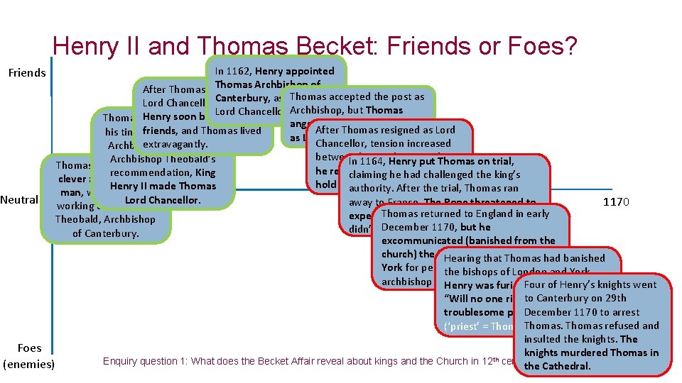 Henry II and Thomas Becket: Friends or Foes? In 1162, Henry appointed Thomas Archbishop