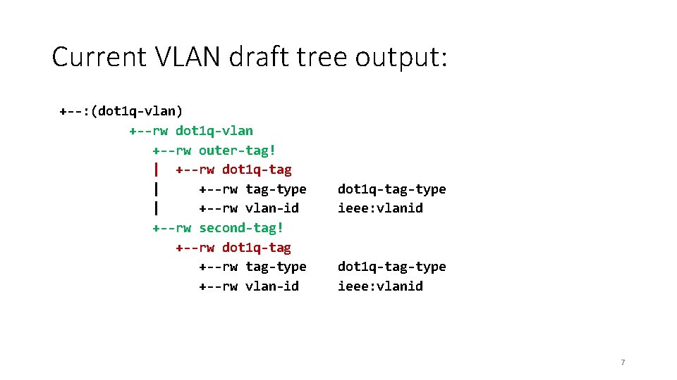 Current VLAN draft tree output: +--: (dot 1 q-vlan) +--rw dot 1 q-vlan +--rw