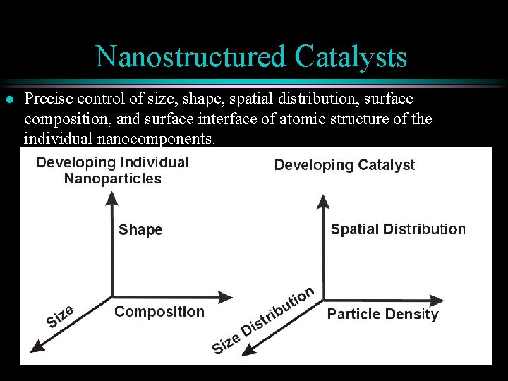 Nanostructured Catalysts l Precise control of size, shape, spatial distribution, surface composition, and surface
