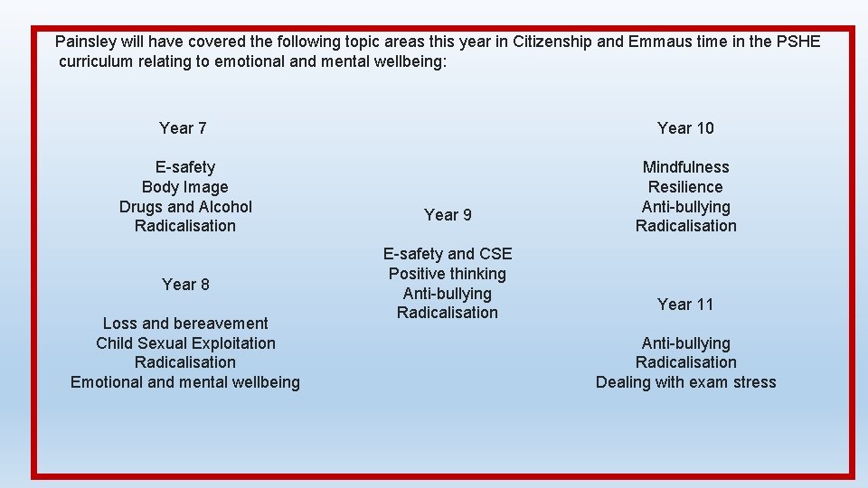 Painsley will have covered the following topic areas this year in Citizenship and Emmaus