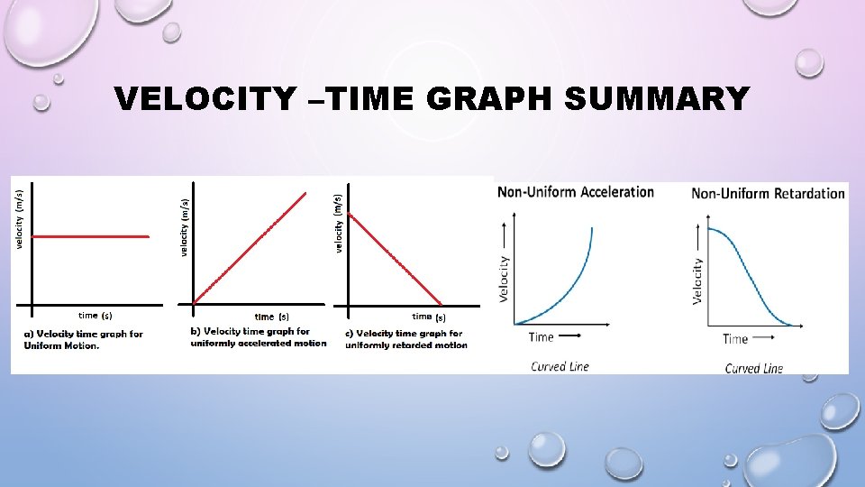 VELOCITY –TIME GRAPH SUMMARY 