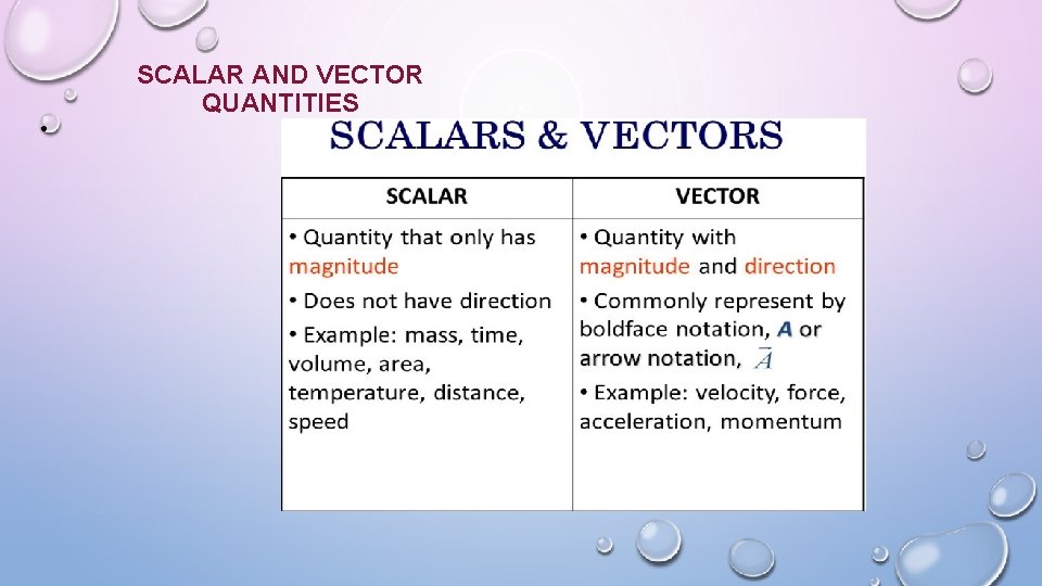  • SCALAR AND VECTOR QUANTITIES 