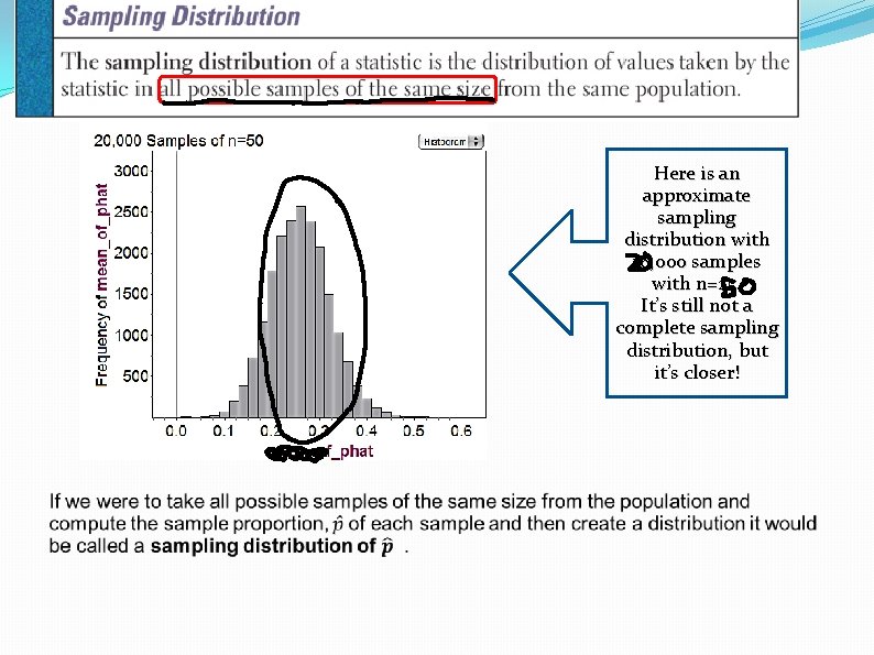 Here is an approximate sampling distribution with 16, 000 samples with n=25. It’s still