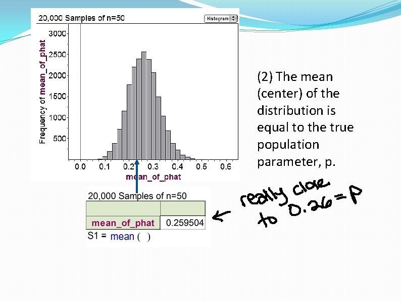 (2) The mean (center) of the distribution is equal to the true population parameter,
