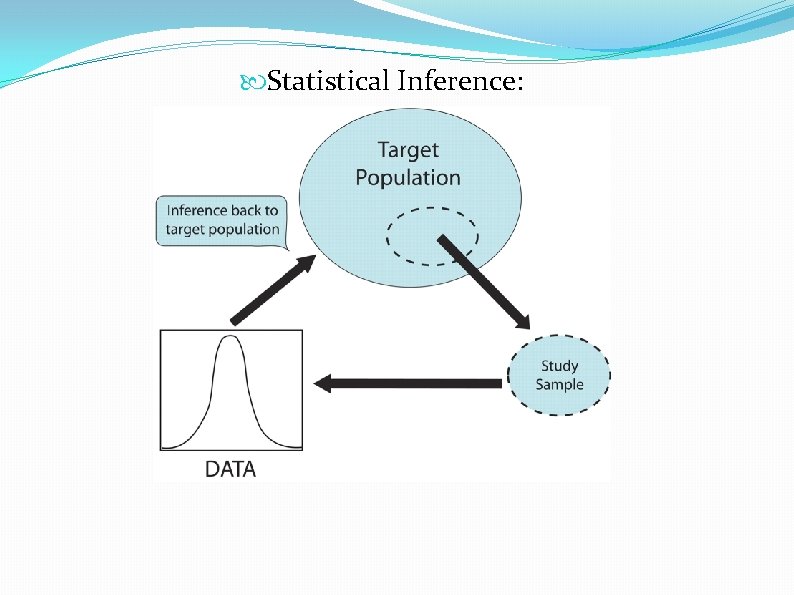  Statistical Inference: 