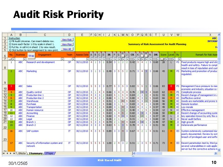 Audit Risk Priority 30/1/2565 Risk-Based Audit 10 