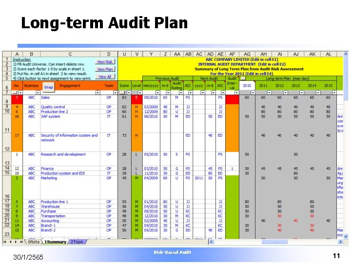 Long-term Audit Plan 30/1/2565 Risk-Based Audit 11 