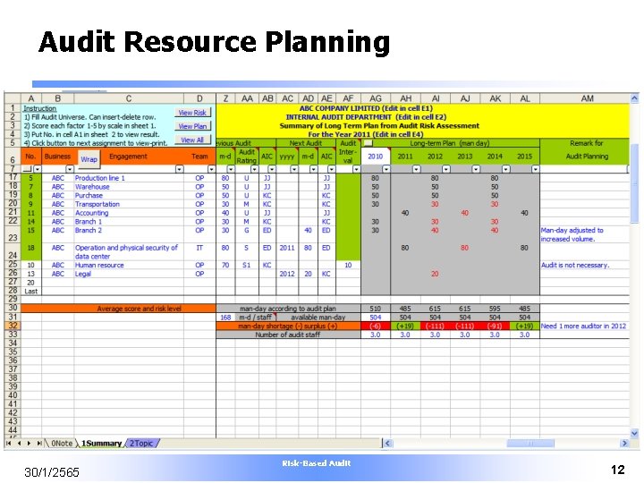Audit Resource Planning 30/1/2565 Risk-Based Audit 12 