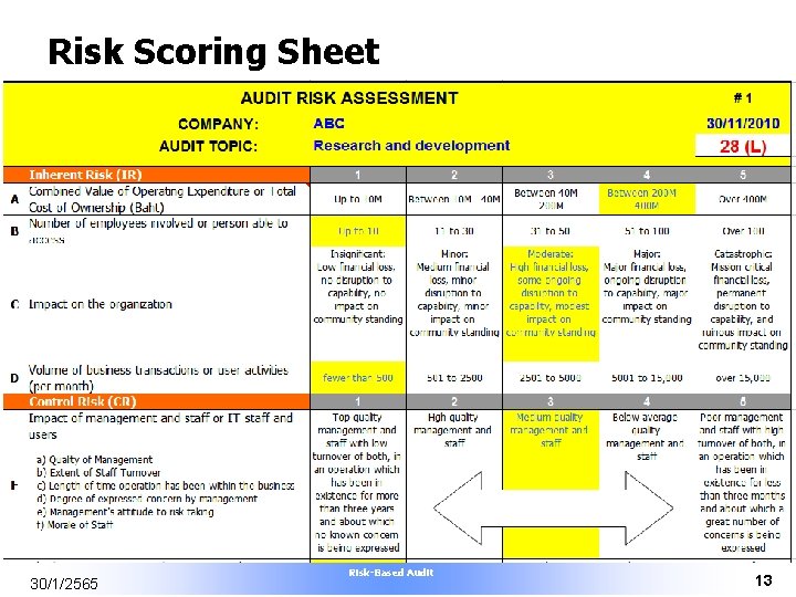 Risk Scoring Sheet 30/1/2565 Risk-Based Audit 13 