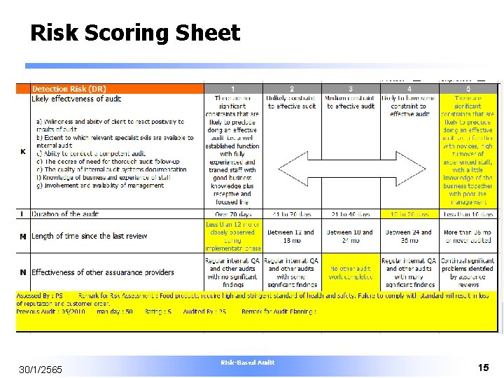Risk Scoring Sheet 30/1/2565 Risk-Based Audit 15 