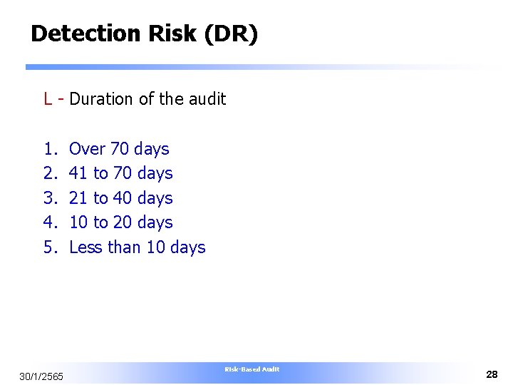 Detection Risk (DR) L - Duration of the audit 1. 2. 3. 4. 5.