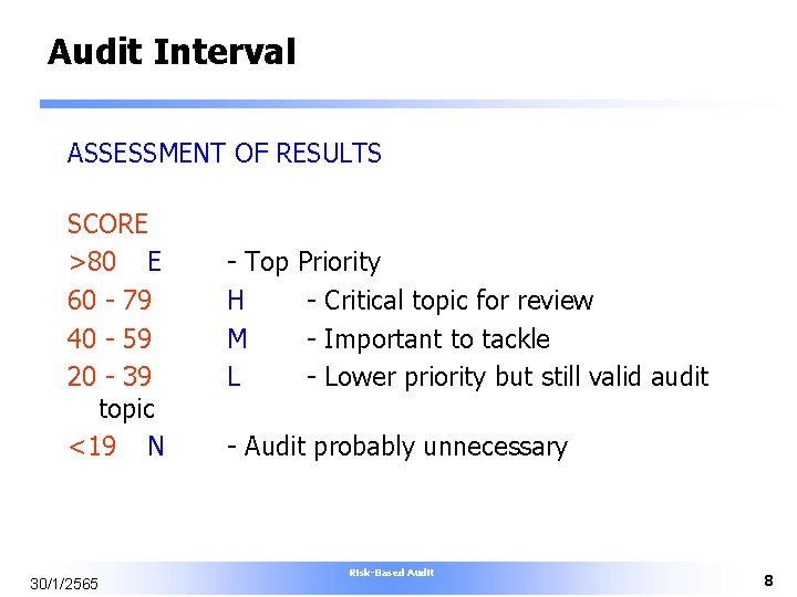 Audit Interval ASSESSMENT OF RESULTS SCORE >80 E 60 - 79 40 - 59